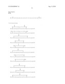 TDF-RELATED COMPOUNDS AND ANALOGS THEREOF, ANALOGS AND BIOACTIVE FRAGMENTS diagram and image