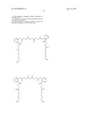 Controlled Release of Nitric Oxide And Drugs From Functionalized Macromers And Oligomers diagram and image