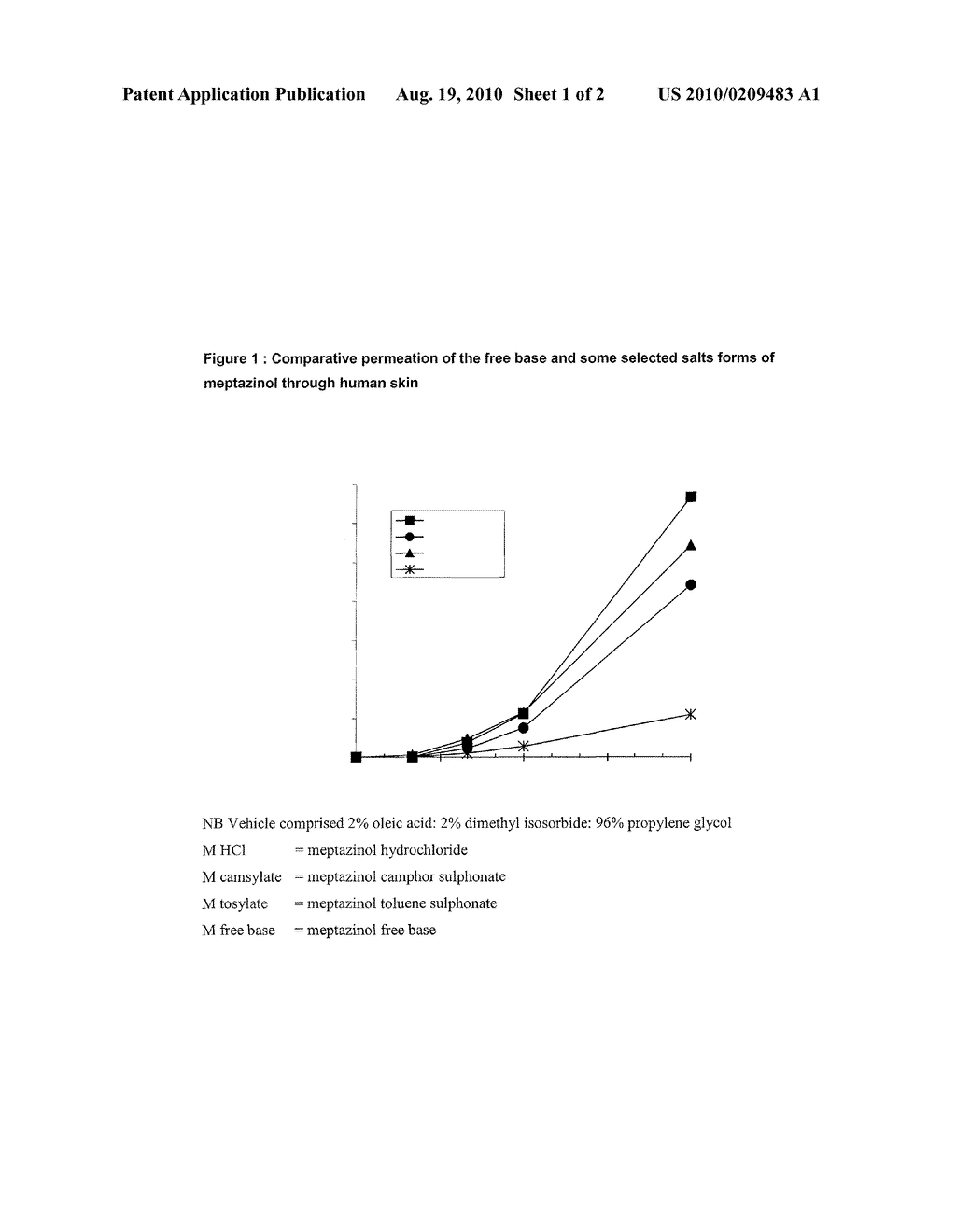 TRANSDERMAL DELIVERY OF MEPTAZINOL - diagram, schematic, and image 02