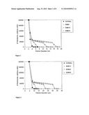 Particle size-structured parenteral dispersions diagram and image