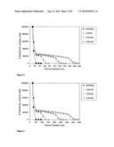 Particle size-structured parenteral dispersions diagram and image