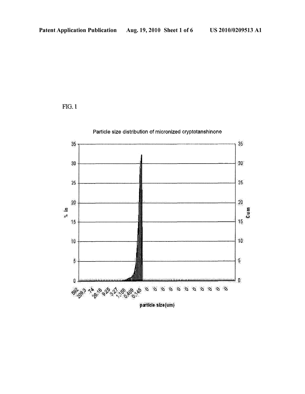 PHARMACEUTICAL COMPOSITION CONTAINING MICRONIZED PARTICLES OF NAPHTHOQUINONE-BASED COMPOUND - diagram, schematic, and image 02