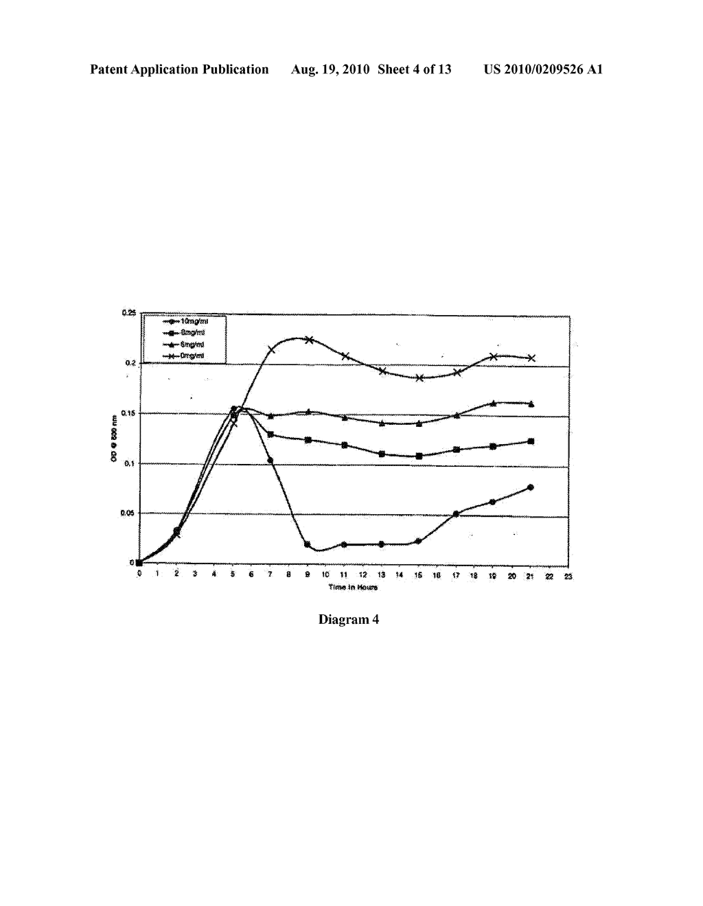 Product comprising a combination of milk serum apoproteins and free fatty acids - diagram, schematic, and image 05