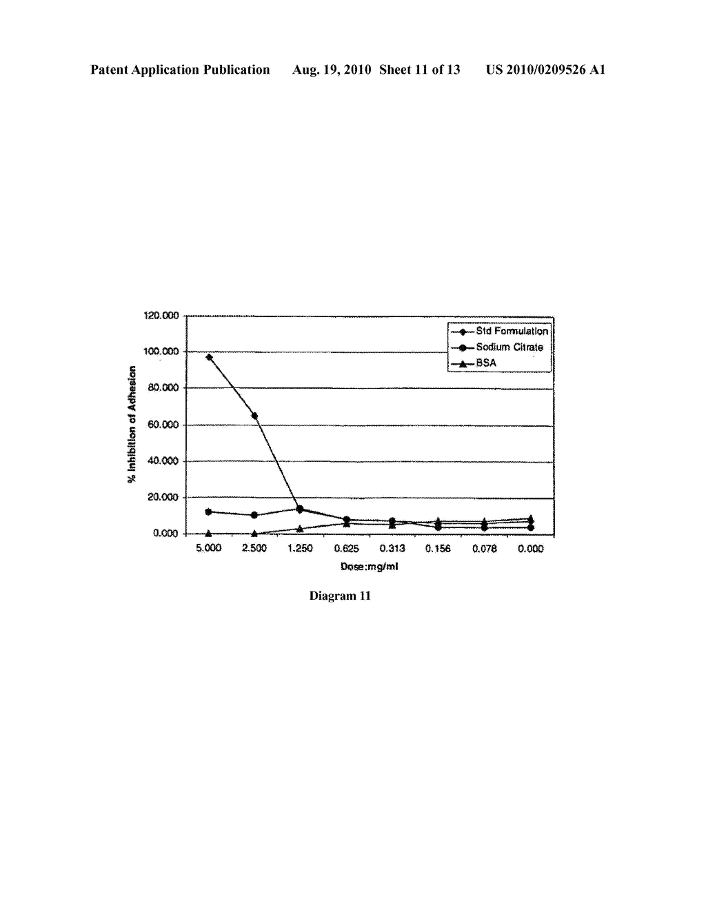 Product comprising a combination of milk serum apoproteins and free fatty acids - diagram, schematic, and image 12