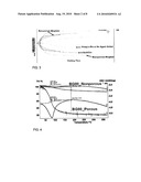 Oxides for Wound Healing and Body Repair diagram and image