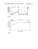 Oxides for Wound Healing and Body Repair diagram and image