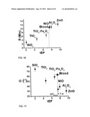 Oxides for Wound Healing and Body Repair diagram and image