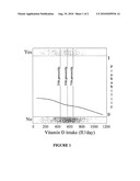 Methods and Kits for Use in the Treatment and Prevention of Diseases or Conditions of the Immune System or Infectious Diseases diagram and image