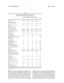 Methods and Kits for Use in the Treatment and Prevention of Diseases or Conditions of the Immune System or Infectious Diseases diagram and image