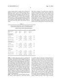 Methods and Kits for Use in the Treatment and Prevention of Diseases or Conditions of the Immune System or Infectious Diseases diagram and image