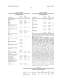 Methods and Kits for Use in the Treatment and Prevention of Diseases or Conditions of the Immune System or Infectious Diseases diagram and image