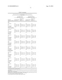 Methods and Kits for Use in the Treatment and Prevention of Diseases or Conditions of the Immune System or Infectious Diseases diagram and image