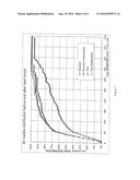 AERATED FROZEN PRODUCTS diagram and image