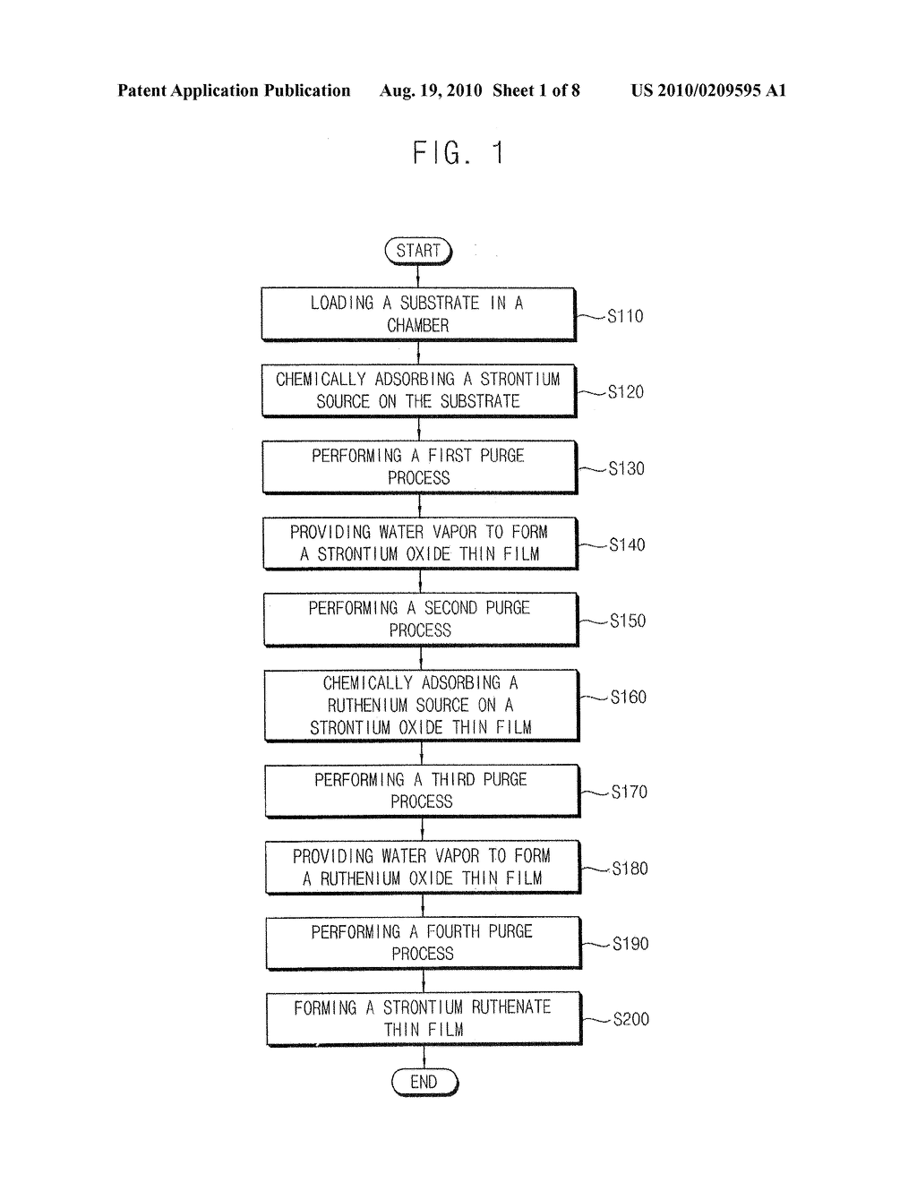 Methods of Forming Strontium Ruthenate Thin Films and Methods of Manufacturing Capacitors Including the Same - diagram, schematic, and image 02