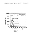 GROWTH OF COATINGS OF NANOPARTICLES BY PHOTOINDUCED CHEMICAL VAPOR DEPOSITION diagram and image