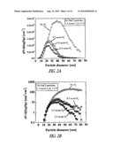 GROWTH OF COATINGS OF NANOPARTICLES BY PHOTOINDUCED CHEMICAL VAPOR DEPOSITION diagram and image