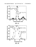 GROWTH OF COATINGS OF NANOPARTICLES BY PHOTOINDUCED CHEMICAL VAPOR DEPOSITION diagram and image