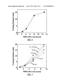 GROWTH OF COATINGS OF NANOPARTICLES BY PHOTOINDUCED CHEMICAL VAPOR DEPOSITION diagram and image