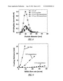 GROWTH OF COATINGS OF NANOPARTICLES BY PHOTOINDUCED CHEMICAL VAPOR DEPOSITION diagram and image