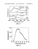 GROWTH OF COATINGS OF NANOPARTICLES BY PHOTOINDUCED CHEMICAL VAPOR DEPOSITION diagram and image