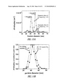 GROWTH OF COATINGS OF NANOPARTICLES BY PHOTOINDUCED CHEMICAL VAPOR DEPOSITION diagram and image