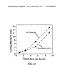 GROWTH OF COATINGS OF NANOPARTICLES BY PHOTOINDUCED CHEMICAL VAPOR DEPOSITION diagram and image