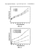 GROWTH OF COATINGS OF NANOPARTICLES BY PHOTOINDUCED CHEMICAL VAPOR DEPOSITION diagram and image