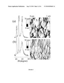 ULTRA SMOOTH NANOSTRUCTURED DIAMOND FILMS AND COMPOSITIONS AND METHODS FOR PRODUCING SAME diagram and image