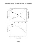 ULTRA SMOOTH NANOSTRUCTURED DIAMOND FILMS AND COMPOSITIONS AND METHODS FOR PRODUCING SAME diagram and image