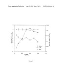 ULTRA SMOOTH NANOSTRUCTURED DIAMOND FILMS AND COMPOSITIONS AND METHODS FOR PRODUCING SAME diagram and image