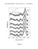 ULTRA SMOOTH NANOSTRUCTURED DIAMOND FILMS AND COMPOSITIONS AND METHODS FOR PRODUCING SAME diagram and image