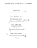 PLANAR LAMINATE SUBSTRATE AND METHOD FOR FABRICATING ORGANIC LAMINATE SUBSTRATE PCBS, SEMICONDUCTORS, SEMICONDUCTOR WAFERS AND SEMICONDUCTOR DEVICES HAVING MINIATURIZED ELECTRICAL PATHWAYS diagram and image