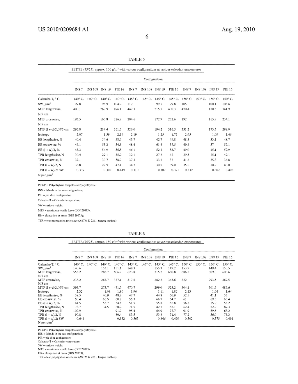 TEAR PROPAGATION-RESISTANT TEXTILE SHEET MATERIAL, METHOD MAKING AND USE THEREOF - diagram, schematic, and image 07