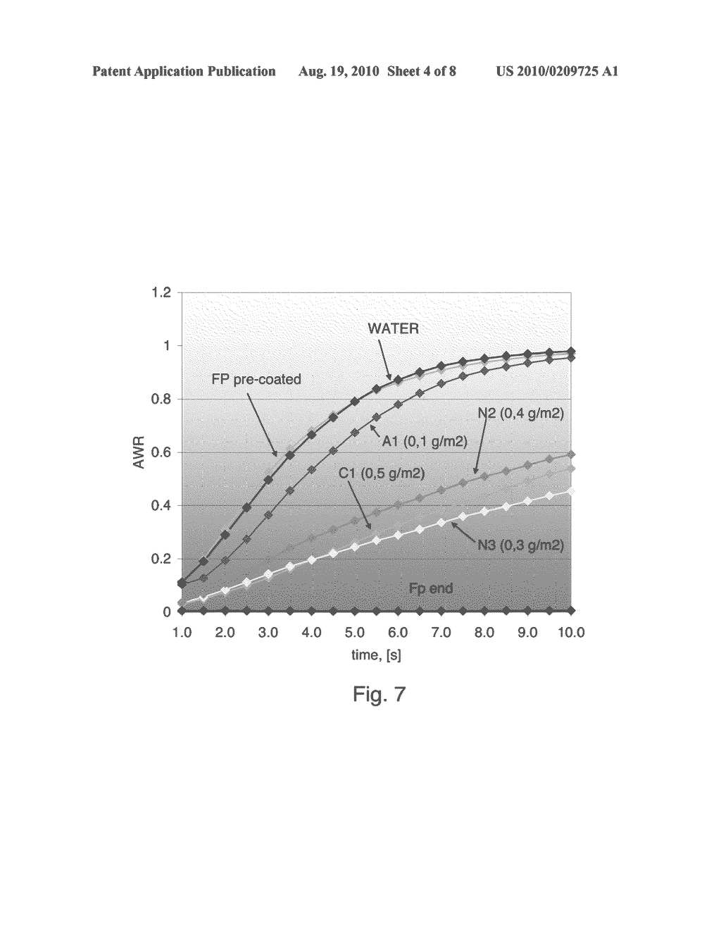 METHOD OF MODIFYING PAPER AND CARDBOARD - diagram, schematic, and image 05