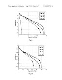 LITHIUM-ION BATTERY CONTAINING AN ELECTROLYTE COMPRISING AN IONIC LIQUID diagram and image