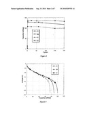 LITHIUM-ION BATTERY CONTAINING AN ELECTROLYTE COMPRISING AN IONIC LIQUID diagram and image