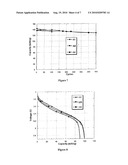 LITHIUM-ION BATTERY CONTAINING AN ELECTROLYTE COMPRISING AN IONIC LIQUID diagram and image