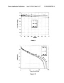 LITHIUM-ION BATTERY CONTAINING AN ELECTROLYTE COMPRISING AN IONIC LIQUID diagram and image