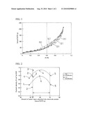 FUEL CELL AND ELECTRODE POWDER CONSTITUTING THE CATALYTIC LAYER THEREOF diagram and image