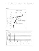 CATALYST LAYER, MEMBRANE ELECTRODE ASSEMBLY AND FUEL CELL diagram and image