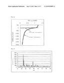 CATALYST LAYER, MEMBRANE ELECTRODE ASSEMBLY AND FUEL CELL diagram and image