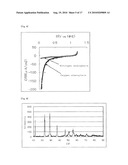 CATALYST LAYER, MEMBRANE ELECTRODE ASSEMBLY AND FUEL CELL diagram and image