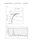 CATALYST LAYER, MEMBRANE ELECTRODE ASSEMBLY AND FUEL CELL diagram and image