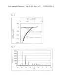 CATALYST LAYER, MEMBRANE ELECTRODE ASSEMBLY AND FUEL CELL diagram and image