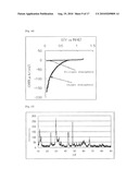 CATALYST LAYER, MEMBRANE ELECTRODE ASSEMBLY AND FUEL CELL diagram and image