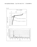 CATALYST LAYER, MEMBRANE ELECTRODE ASSEMBLY AND FUEL CELL diagram and image