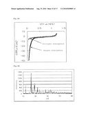 CATALYST LAYER, MEMBRANE ELECTRODE ASSEMBLY AND FUEL CELL diagram and image