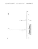 NOVEL SULFONATE AND ITS DERIVATIVE, PHOTOSENSITIVE ACID GENERATOR, AND RESIST COMPOSITION AND PATTERNING PROCESS USING THE SAME diagram and image