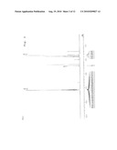 NOVEL SULFONATE AND ITS DERIVATIVE, PHOTOSENSITIVE ACID GENERATOR, AND RESIST COMPOSITION AND PATTERNING PROCESS USING THE SAME diagram and image