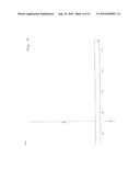 NOVEL SULFONATE AND ITS DERIVATIVE, PHOTOSENSITIVE ACID GENERATOR, AND RESIST COMPOSITION AND PATTERNING PROCESS USING THE SAME diagram and image